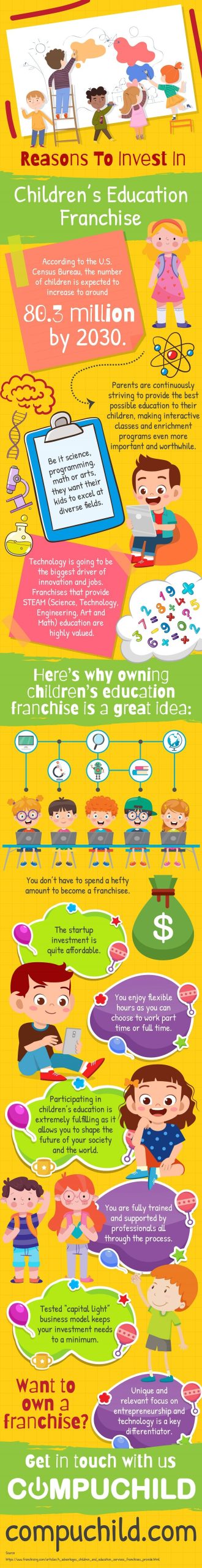 Reasons to invest in children_27s education franchise